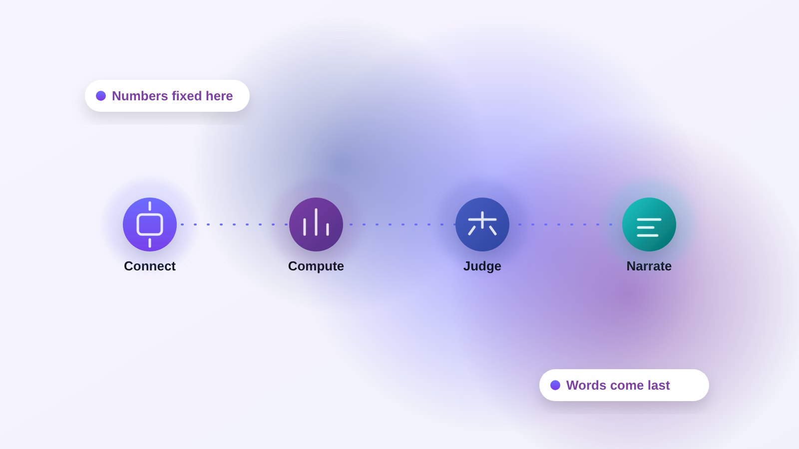 Integrations, data pipelines and platform connectors