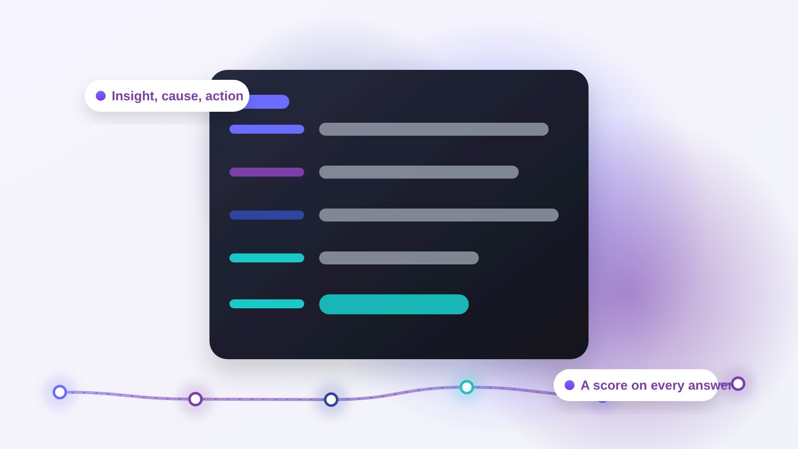 Analytics, BI and governed AI insight layers